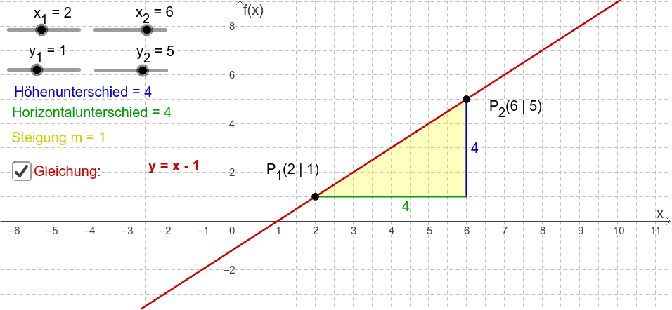 Steigung durch zwei Punkte berechnen – GeoGebra