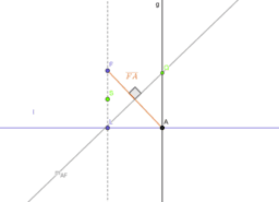 3. Parabel und Tangente