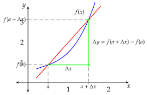 Diferencial de una Variable