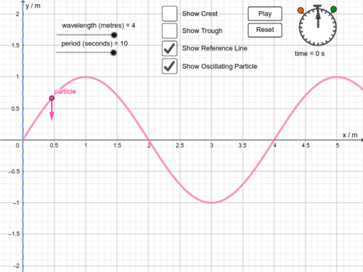 Measuring Speed of a Wave – GeoGebra