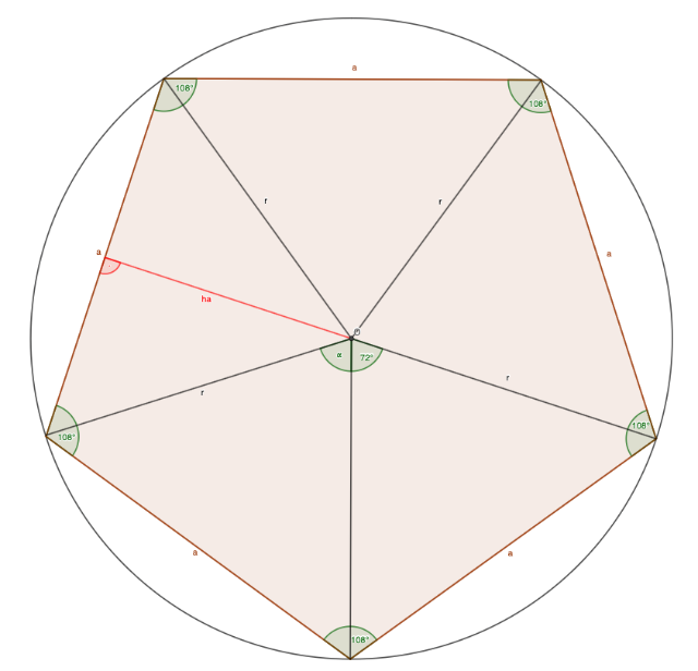 [math]A=\frac{5\cdot a\cdot h_a}{2}[/math][size=85]
[math]A=\frac{5\cdot r^2}{2}\cdot sin72°[/math]

[math]u=5a[/math]
[/size]