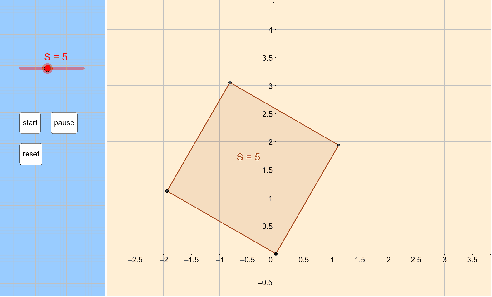 Square Root 平方根 Geogebra Square Root 平方根 Geogebra