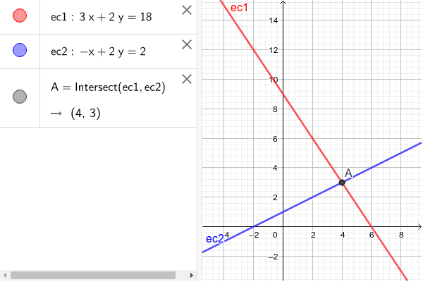 Metodo Grafico Para Resolver Sistemas De Ecuaciones Geogebra