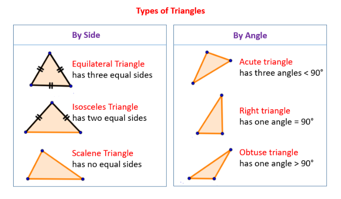 Triangle Types