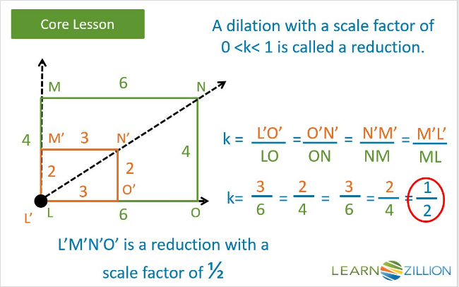 [size=150][b][color=#ff0000]When two similar figures have a scale factor less than 1, but greater than 0, the resulting image will be smaller than the pre-image.  [/color][/b][/size]