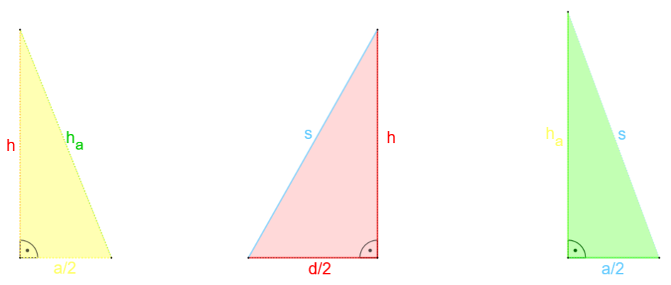 Einzelansicht der Dreiecke, die in einer Pyramide zu finden sind: