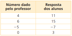 Veja na tabela os números ditos pelo professor e as respostas dos alunos: