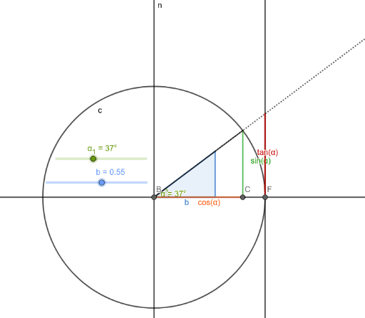 Warum ist der Tangens da, wo er ist? – GeoGebra