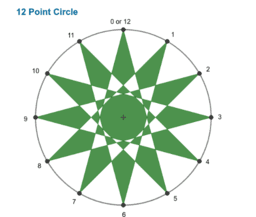 Apps for Formative Assessment Grade 10