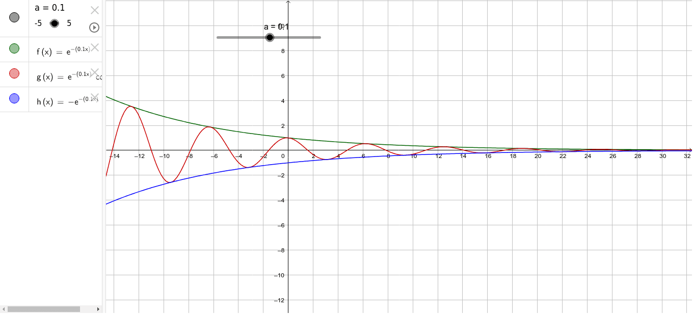 減衰曲線 – GeoGebra