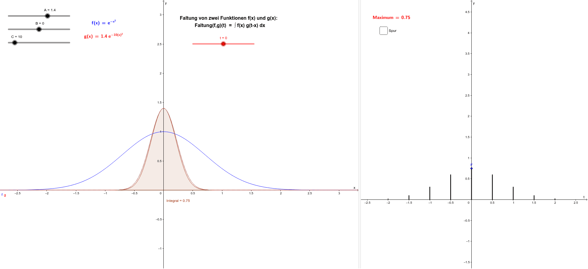 Faltung Geogebra