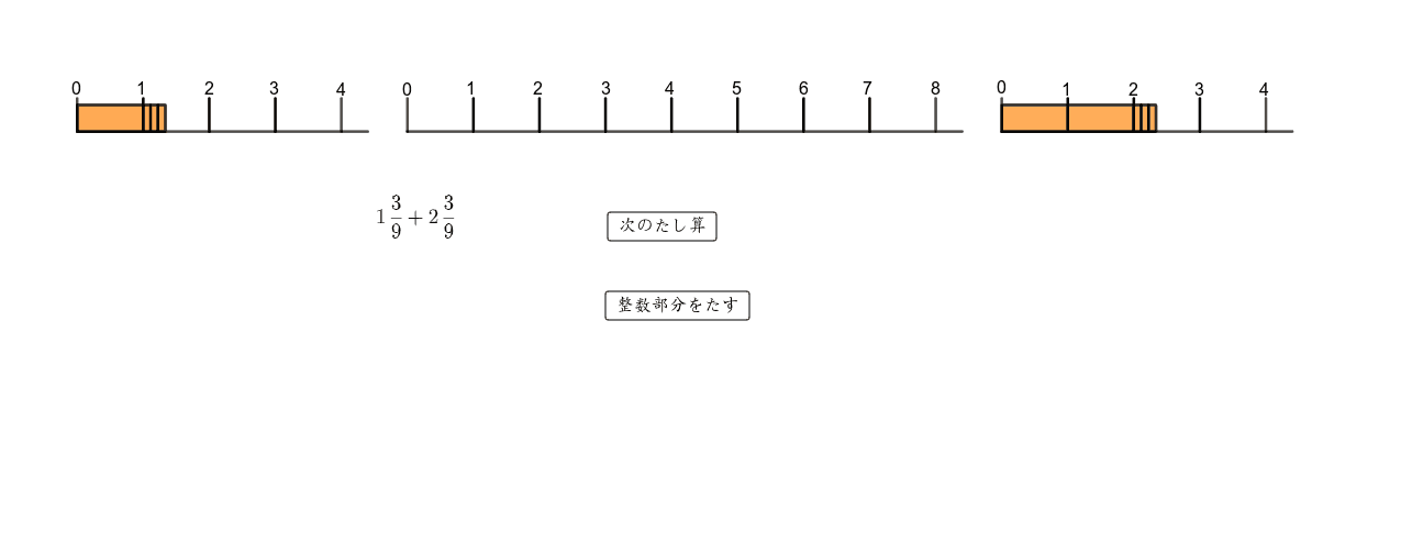 帯分数 仮分数の入ったたし算 同分母のとき Geogebra