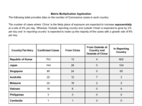 Matrix Multiplication Application (Corona Virus).pdf