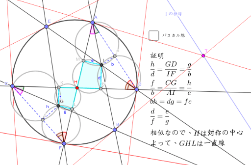 パスカルの定理とブリアンション点 Geogebra