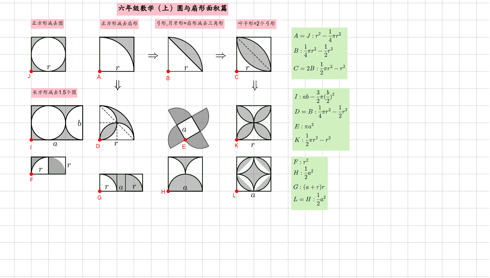 圆与扇形面积类型 Geogebra 圆与扇形面积类型 Geogebra