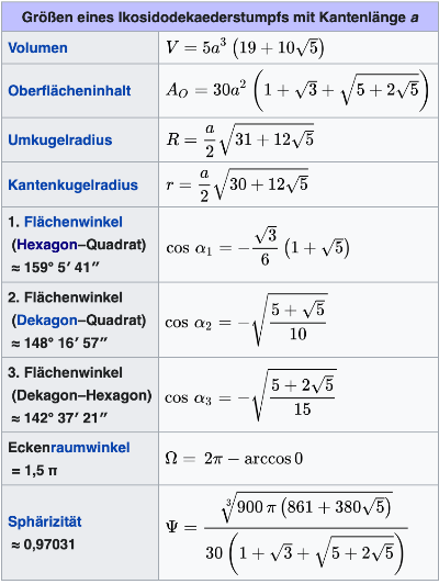 Großes Rhombenikosidodekaeder = Ikosidodekaederstumpf