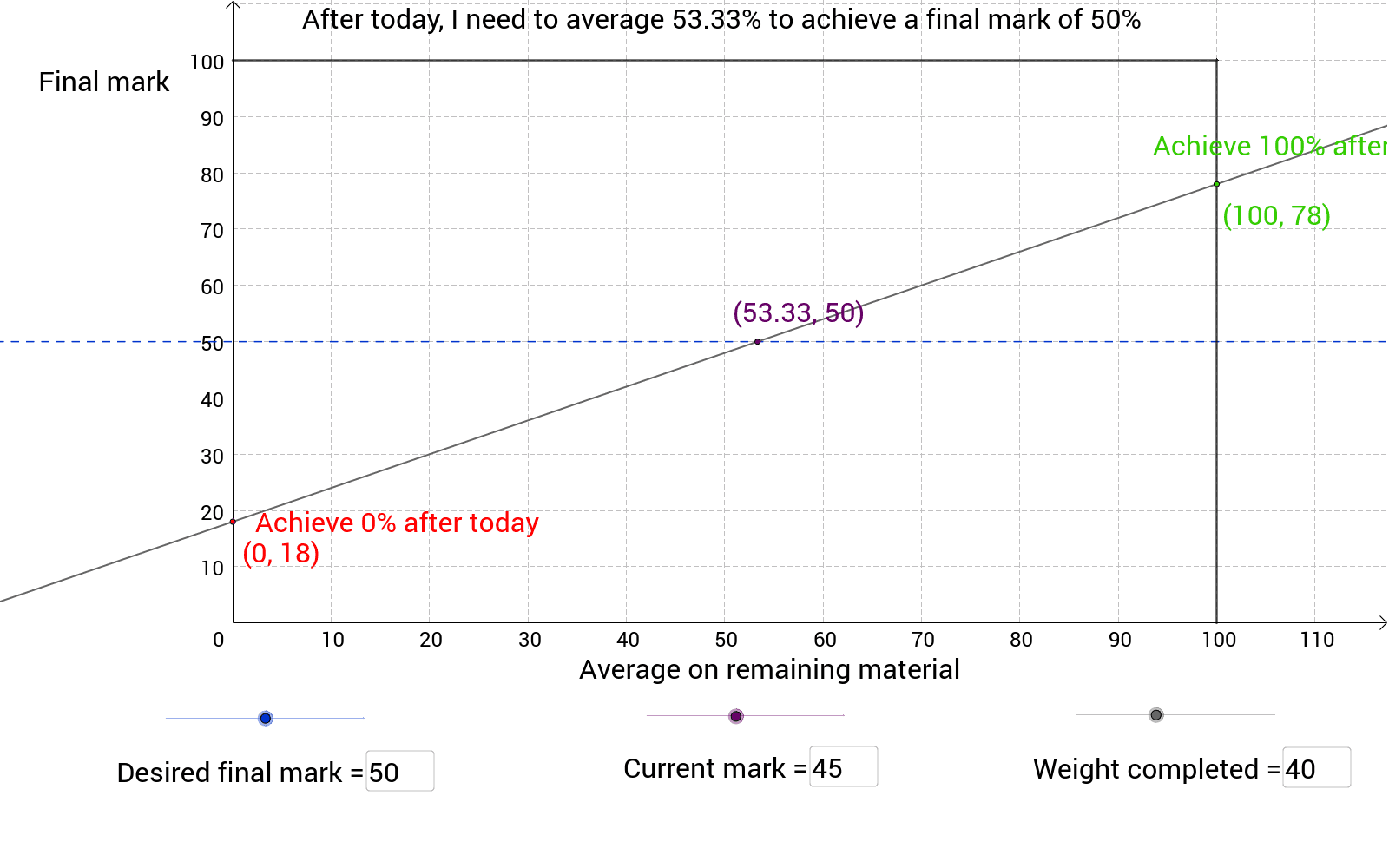 Weighted grade calculator discount
