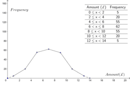 Resources for New A-level Maths Spec