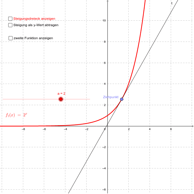 Natürliche Expontentialfunktion