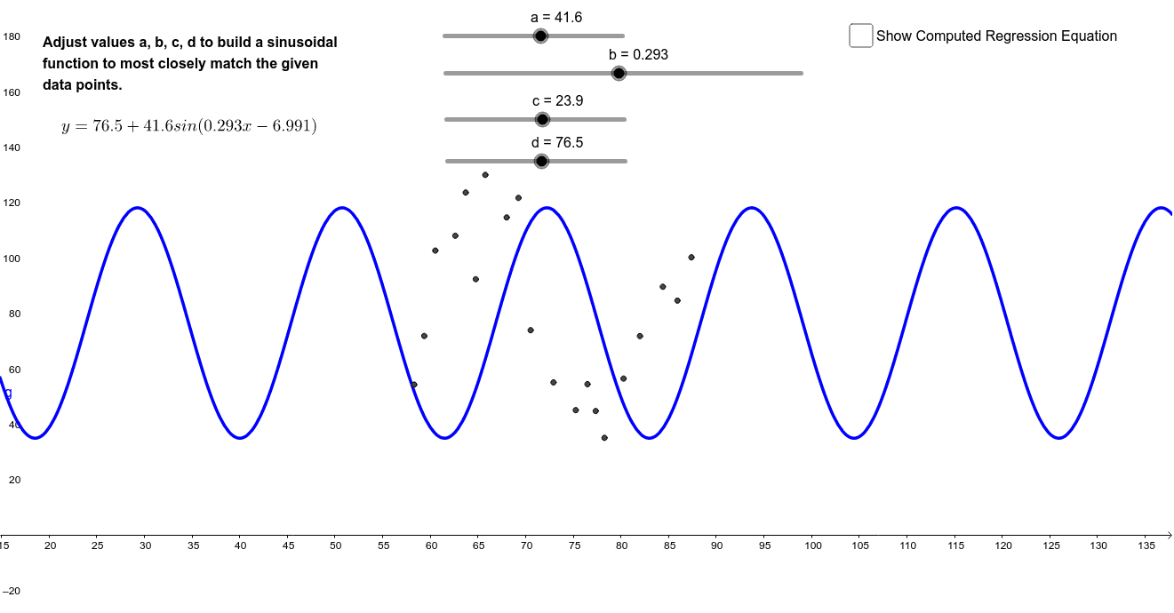 Sinusoidal Regression GeoGebra