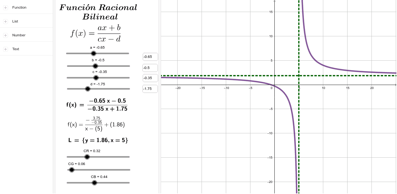 Función Racional Bilineal – GeoGebra