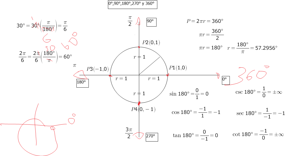 Funciones Trigonométricas para 180°