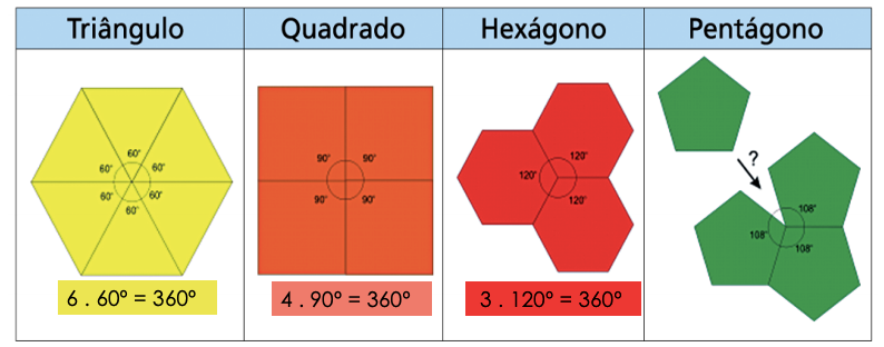 2 - Observe as composições formadas polígonos regulares.