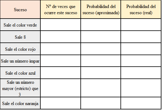 Tabla de la actividad 1