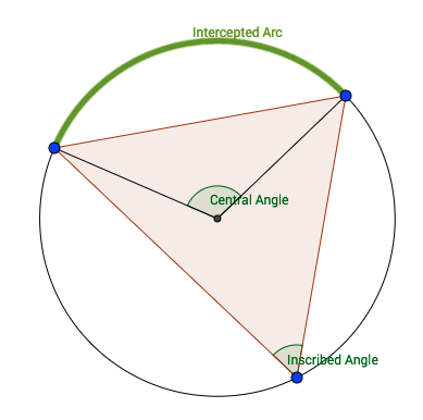 Im2 7 T5 Inscribed Triangles Geogebra