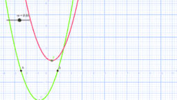 Second degree functions families