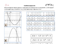Quartett_quadratische_Funktionen.pdf