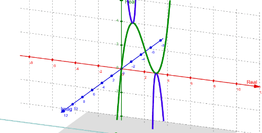Phantom Graph of x(x-3)^2 – GeoGebra