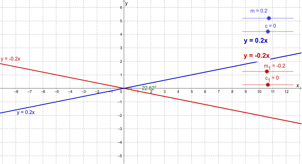 Move the sliders to create perpendicular lines.