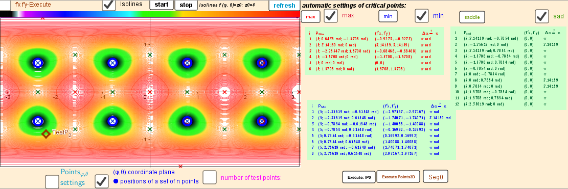 Isolines and Intersection points of implicit functions over a rectangular region: - π ≤φ ≤ π; -π/2≤θ≤π/2.
