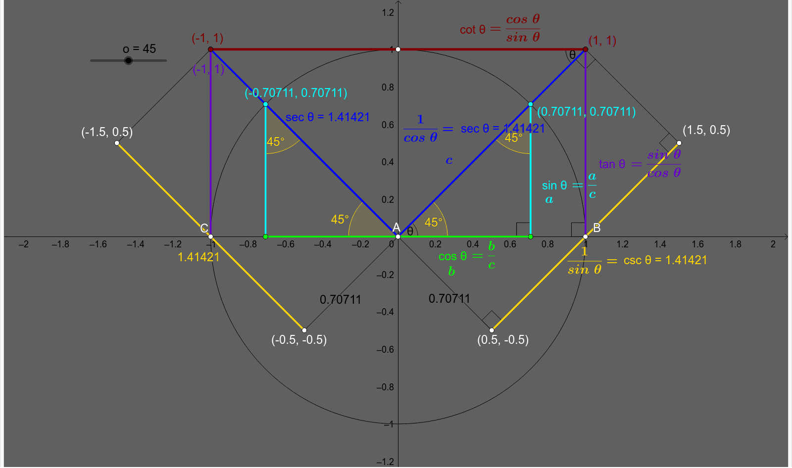 Sin Cos Tan Cot 45 Geogebra