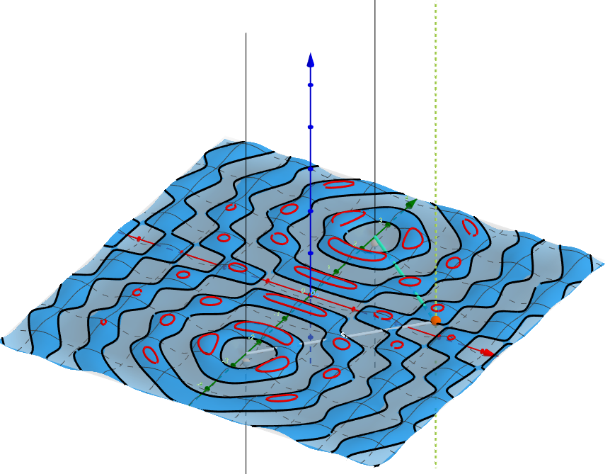 3D  Niveaulinien