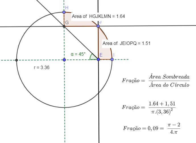 Resolução usando o Geogebra