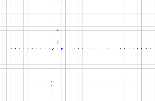 F.2 Reflections – GeoGebra