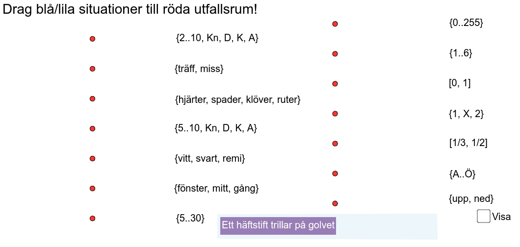 Ta tag i den lila rutan med en situation. Placera den till vänster (på en röd prick) till det utfallsrum du tycker den passar ihop. (Utfallsrum = vilka olika händelser som kan ske). Kontrollera sedan antalet korrekta svar.