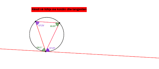 Teoremat e rrethit - Korda, tangjentja dhe kendi – GeoGebra