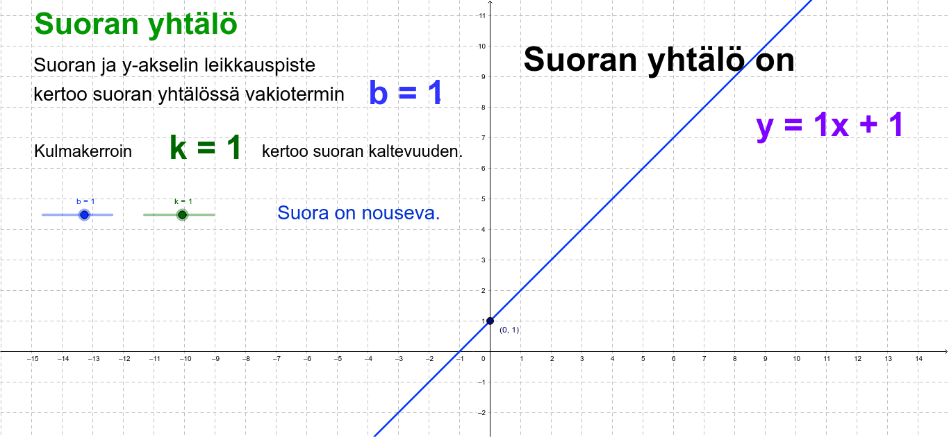 GeoGebra Applet