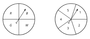 3.  The two spinners are spun.