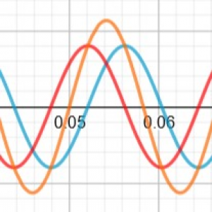 Álgebra de Circuitos em Corrente Alternada