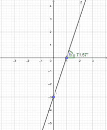 Analitička geometrija u ravni