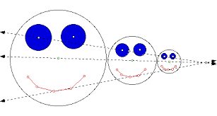 [b][size=200][color=#ff0000]A scale factor tells us how many times larger or smaller our image dilates.  [/color][/size][/b]