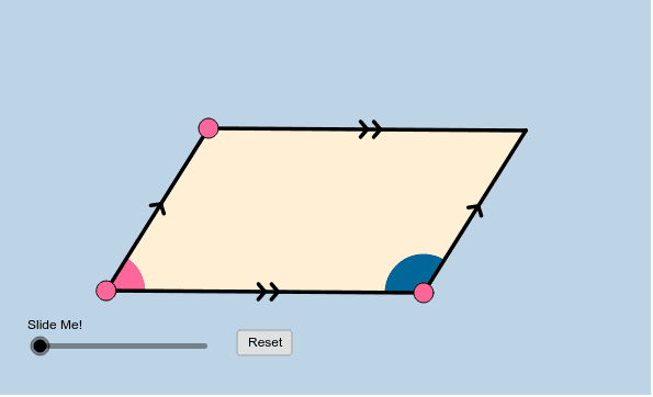 Four Parallelogram Properties Geogebra