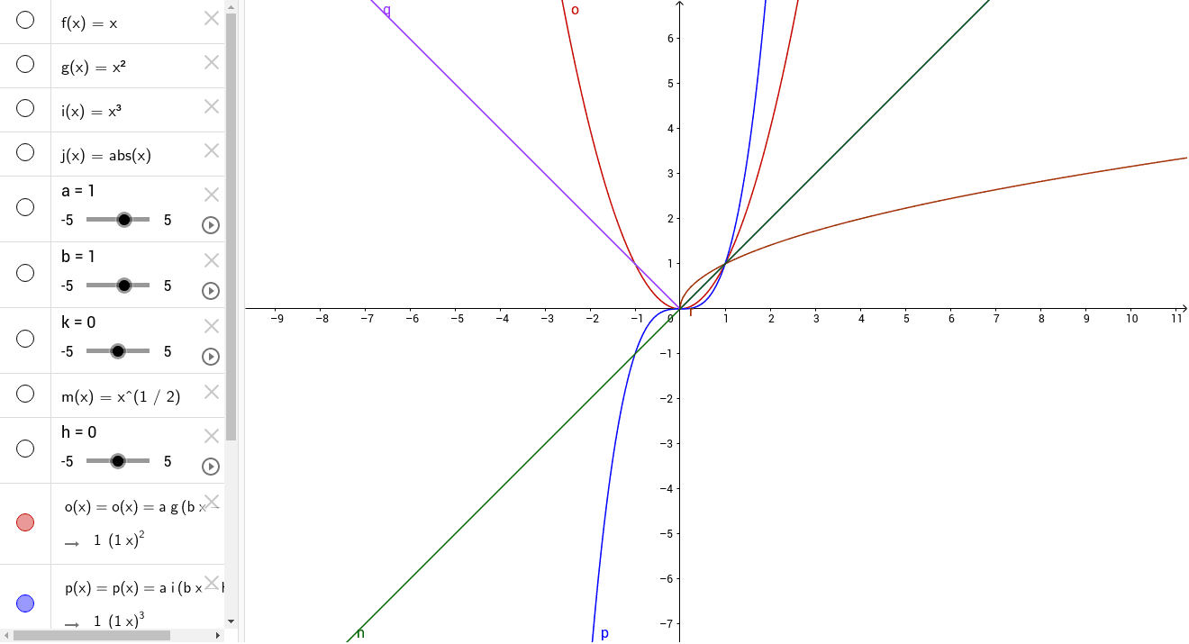 All Transformations Geogebra All Transformations Geogebra