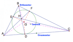 Points of Concurrency