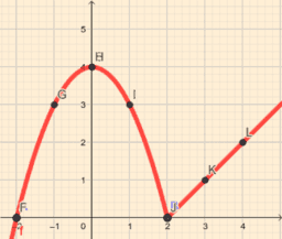 EJERCICIOS DE EVALUACIÓN DE MATEMÁTICAS APL CC.SS. II