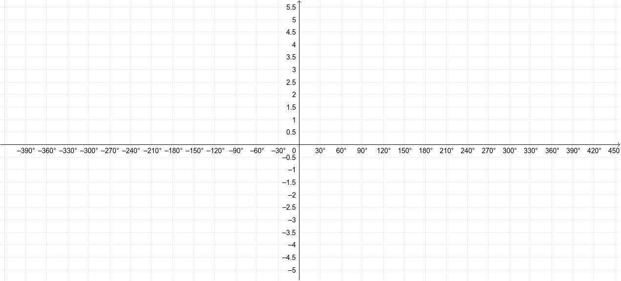 210 Degree Graph
